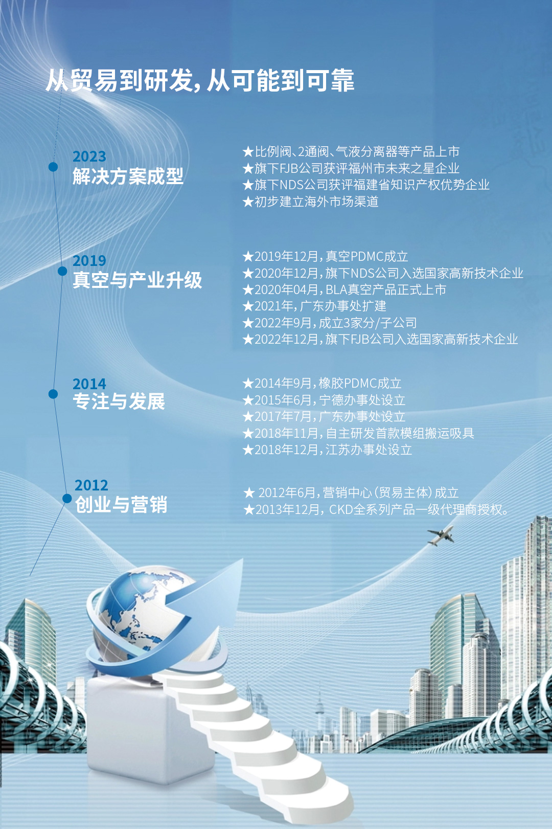 发展历程.jpg
